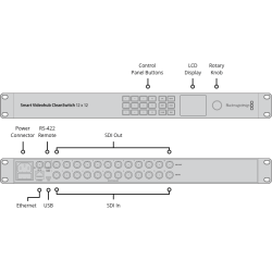 Blackmagic Smart Videohub 12x12